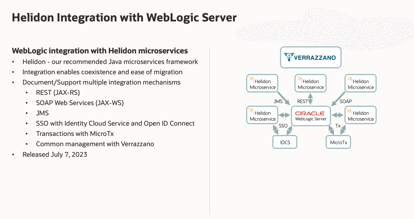 WebLogic / Helidon Integration Diagram