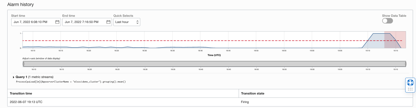 Scale out OCI Alarm