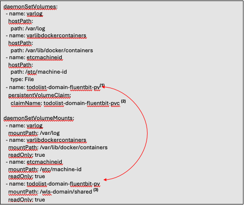 Fluent bit daemonset configuration