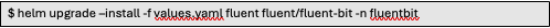 Upgrade fluent bit configuration