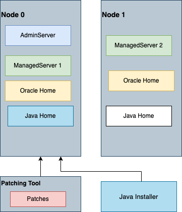 java_home