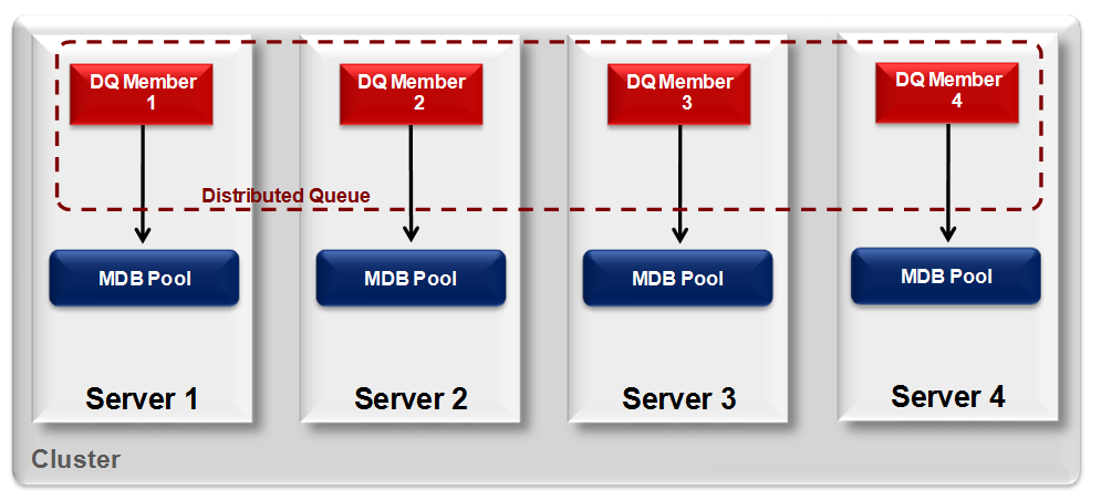 DDQwithMDB