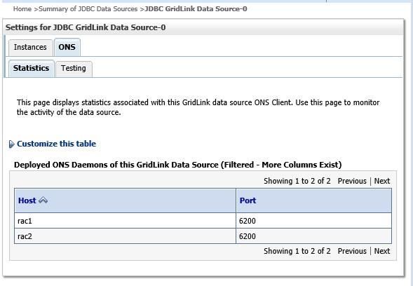 http://aseng-wiki.us.oracle.com/asengwiki/download/attachments/5175195785/ons2.jpg?version=2&modificationDate=1447274768883&api=v2