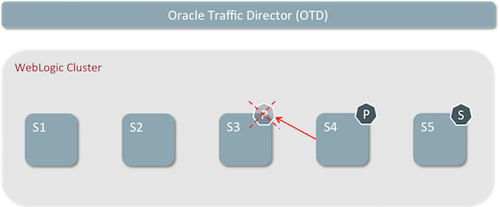 Orphaned Session Cleanup