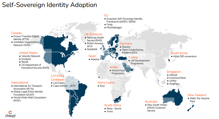 SSI Adoption Around the World