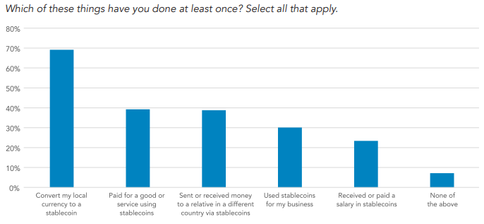 Common stablecoin use cases