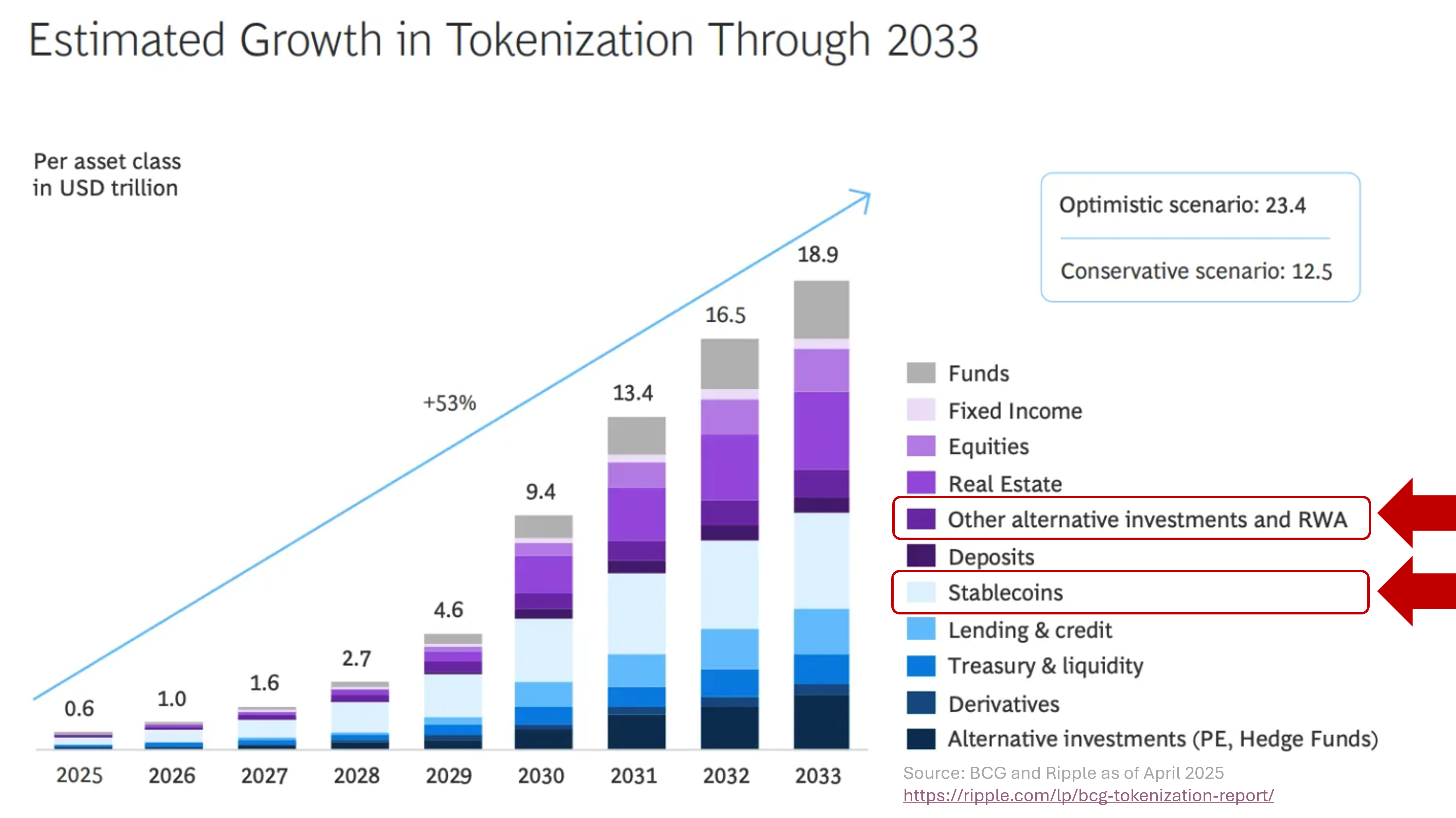 Tokenization market forecast