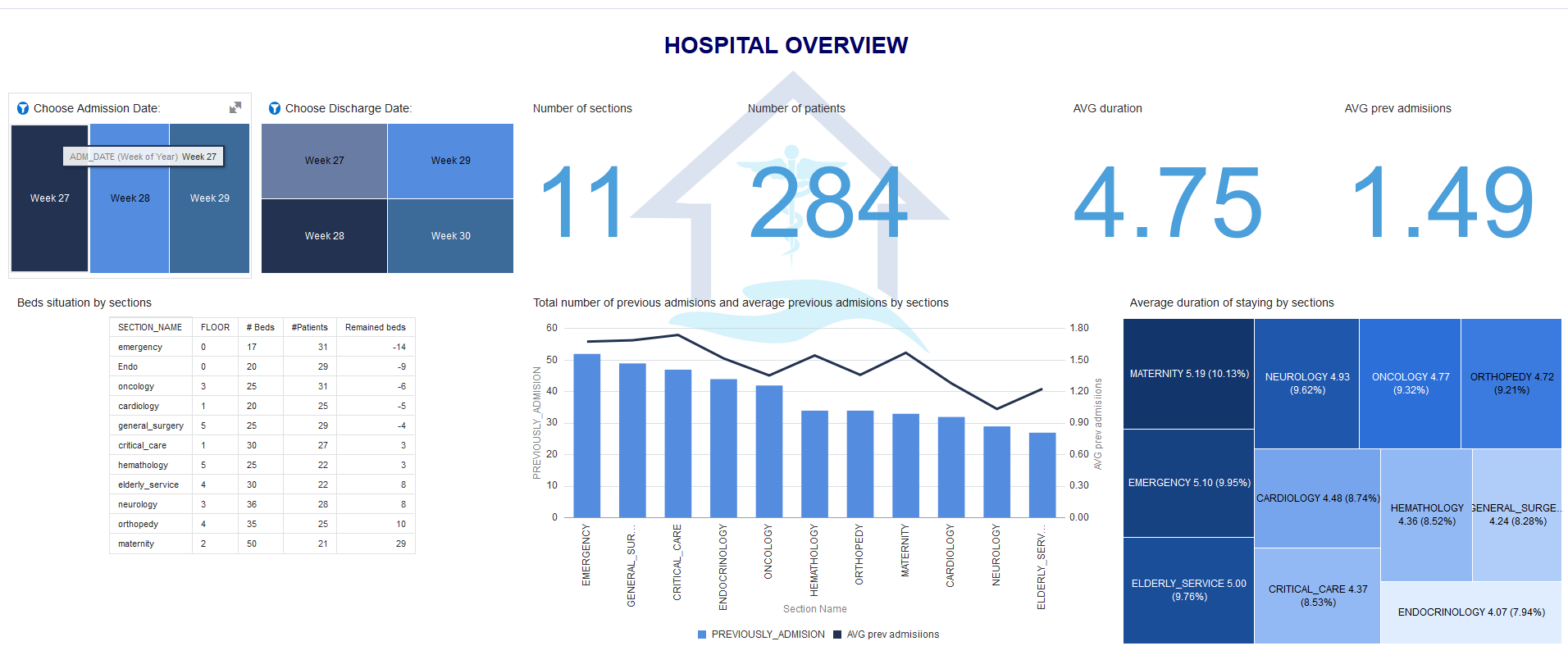 Figure 3. Data Analytics and Forecasting Using EHR Tracking Blockchain Transaction History Using Oracle Blockchain Platform.