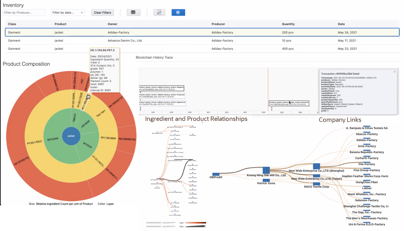 Figure 6. Example of Product Composition Drill Down and Products/Companies Relationships Generated by Oracle Analytics from Oracle Blockchain Platform Transaction History in Textile/Clothing Manufacturing.