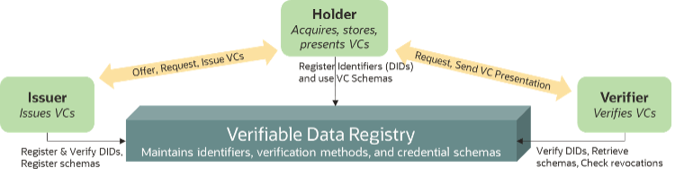 VC-DATA-MODEL adapted diagram