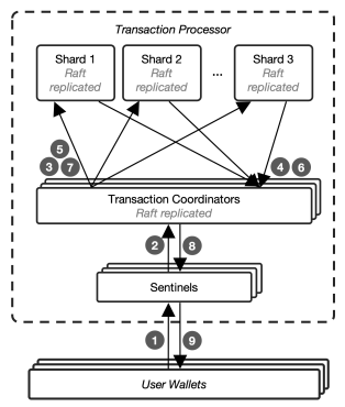 OpenCBDC 2PC Architecture 