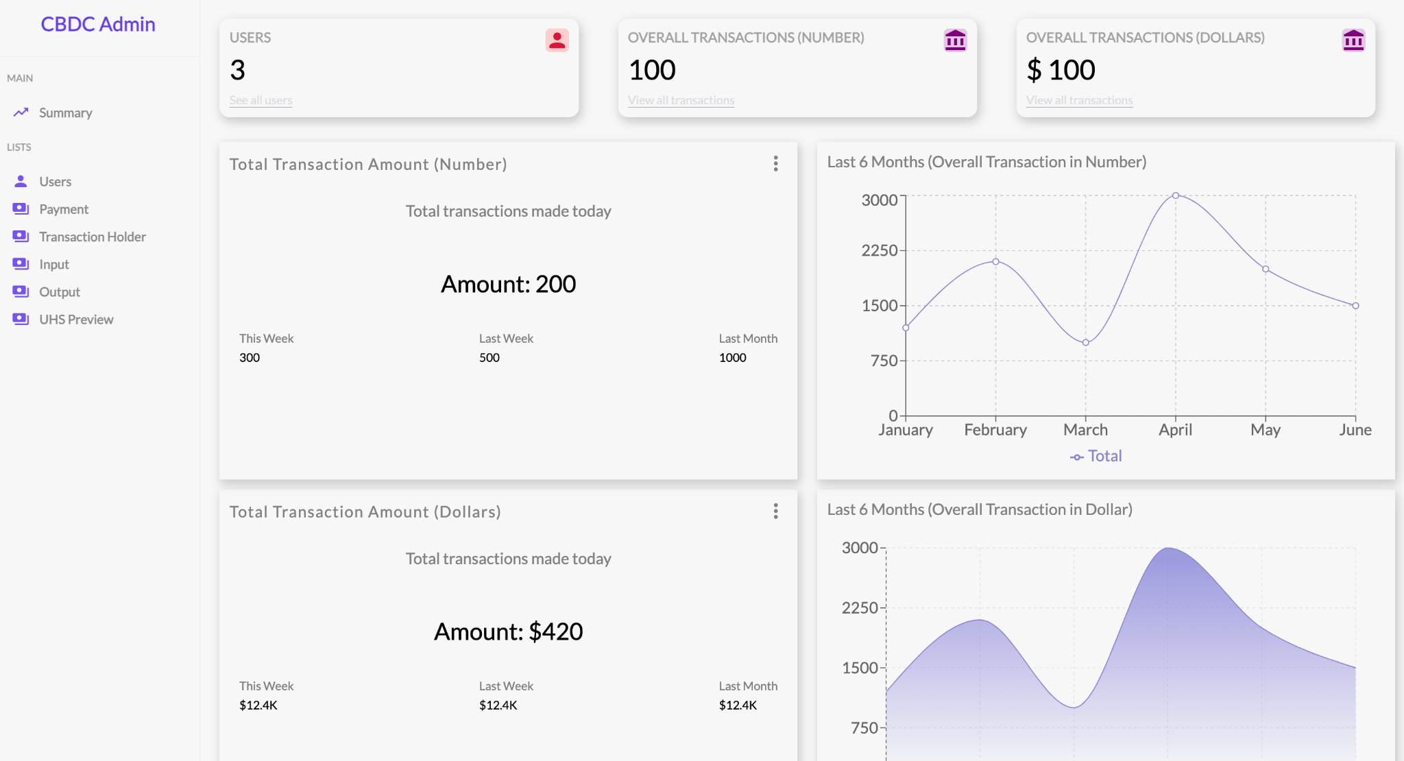 OpenCBDC Admin Page View