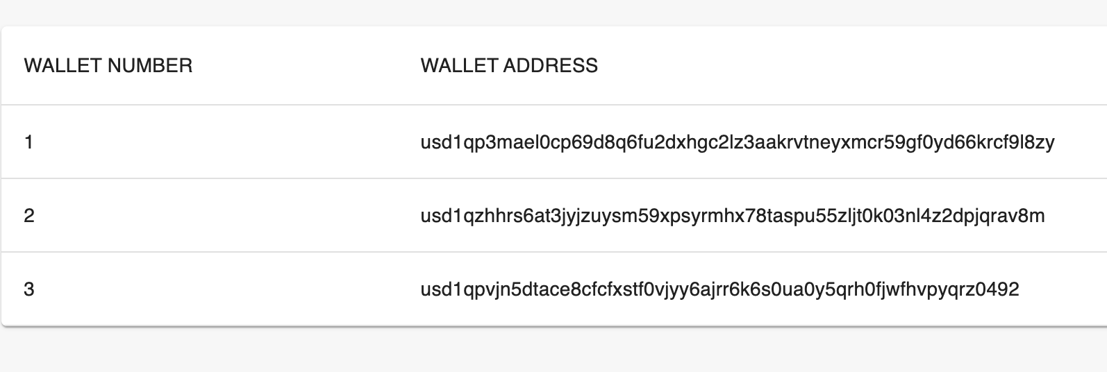 OpenCBDC User Wallets View