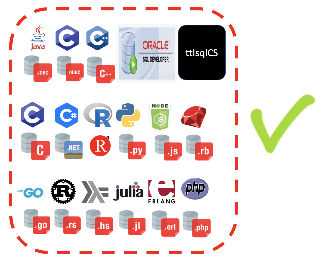 All components supported with client config files