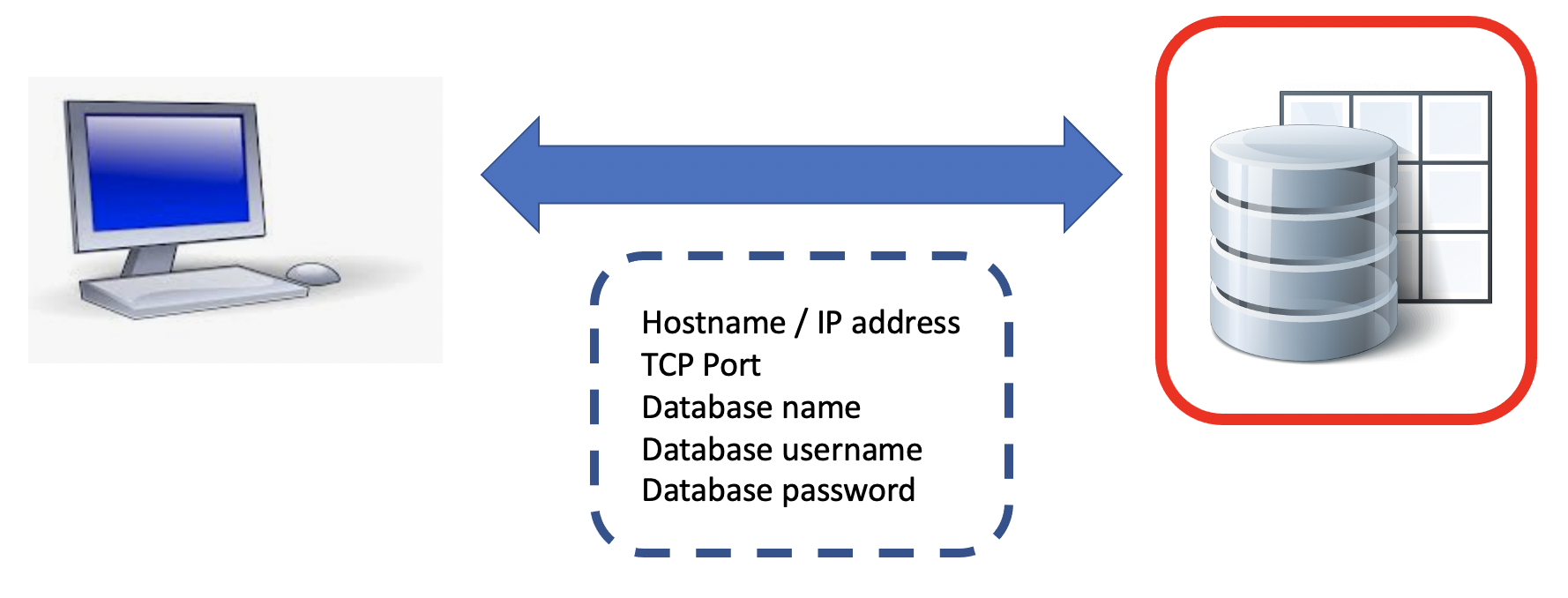 Generic database client/server metadata