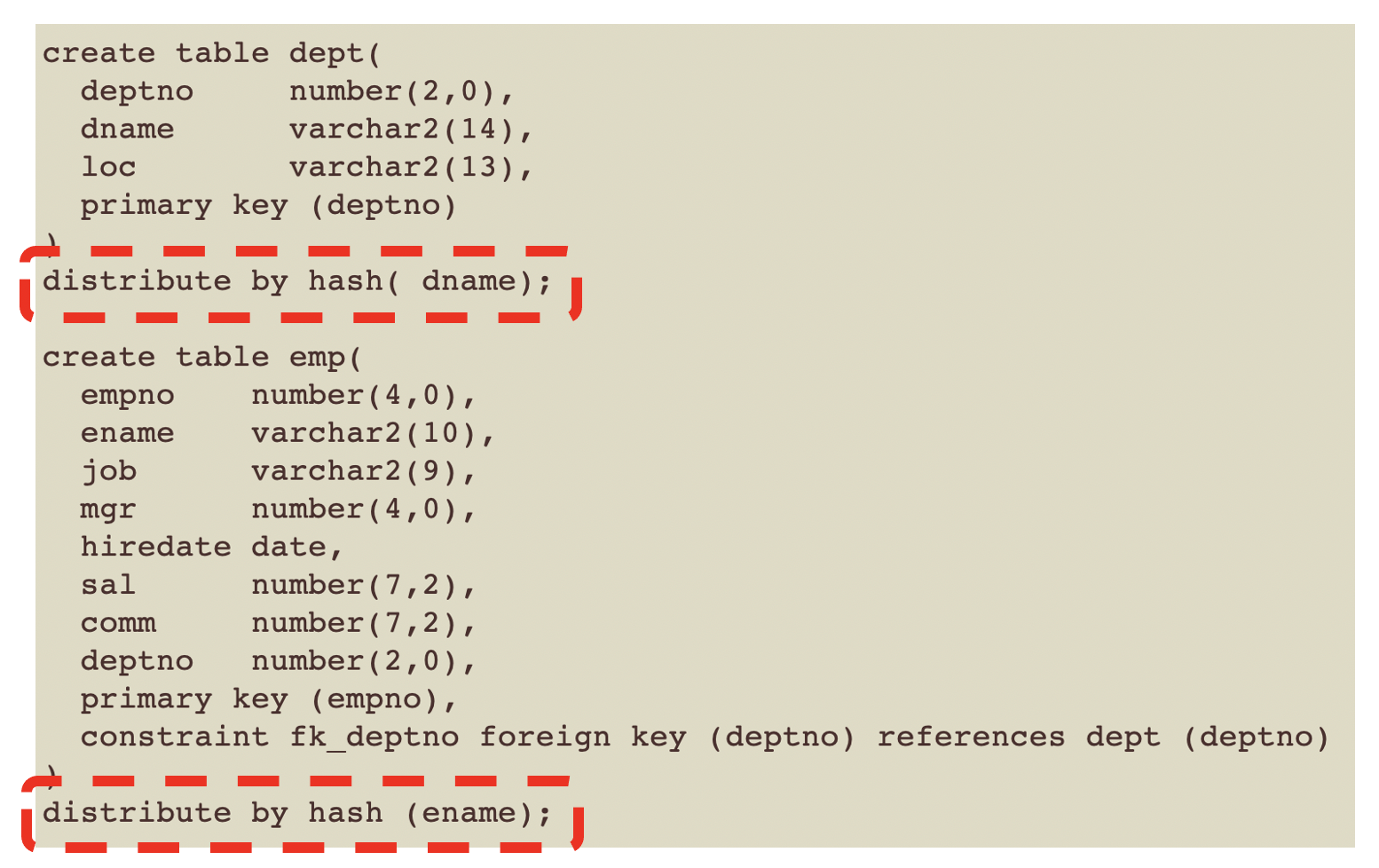 Distribution by non PK