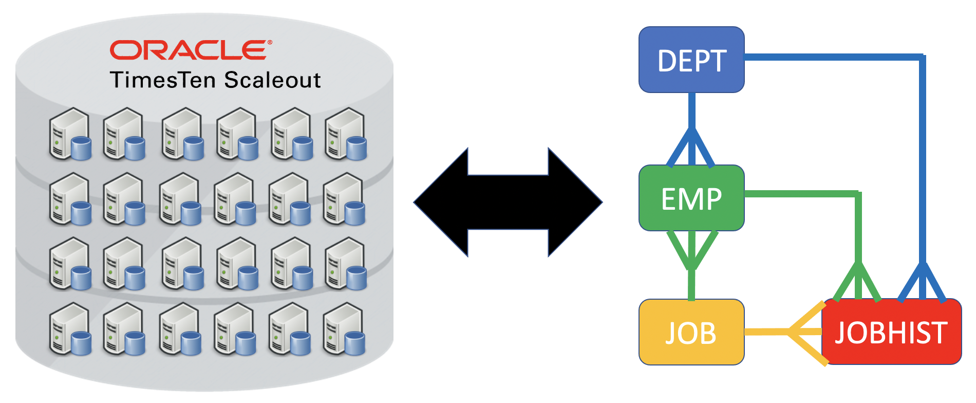 Data distribution challenge