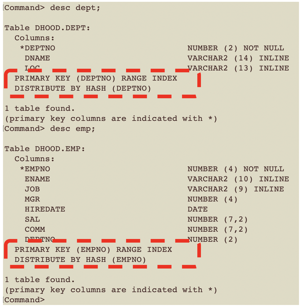 Distribution keys for the EMP and DEPT tables