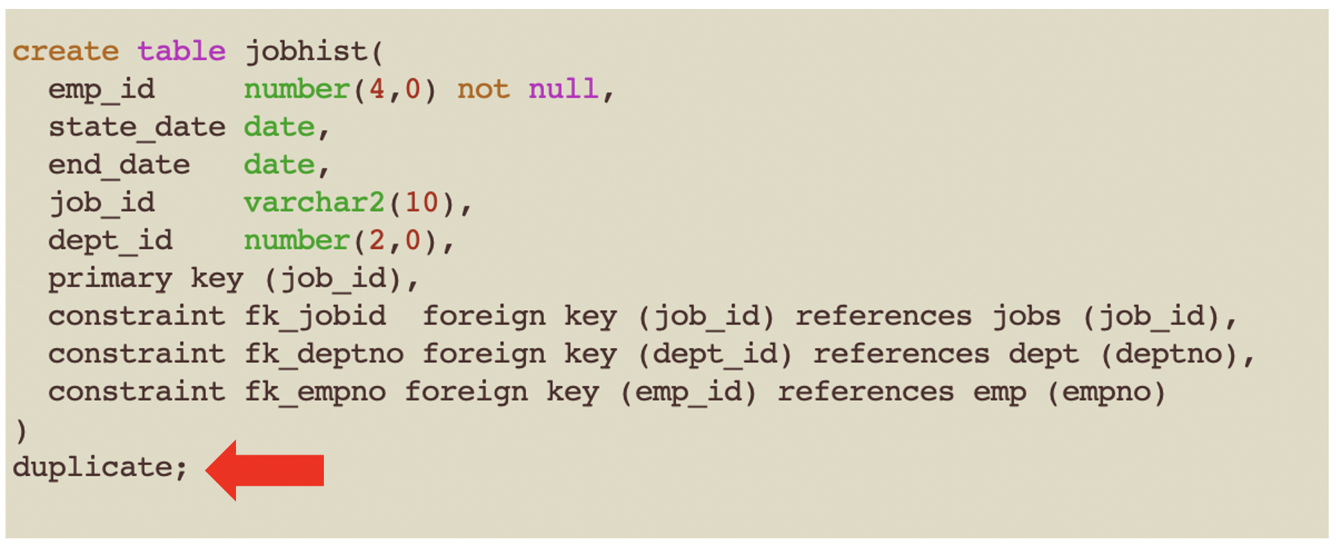Dplication distribution for JOBHIST