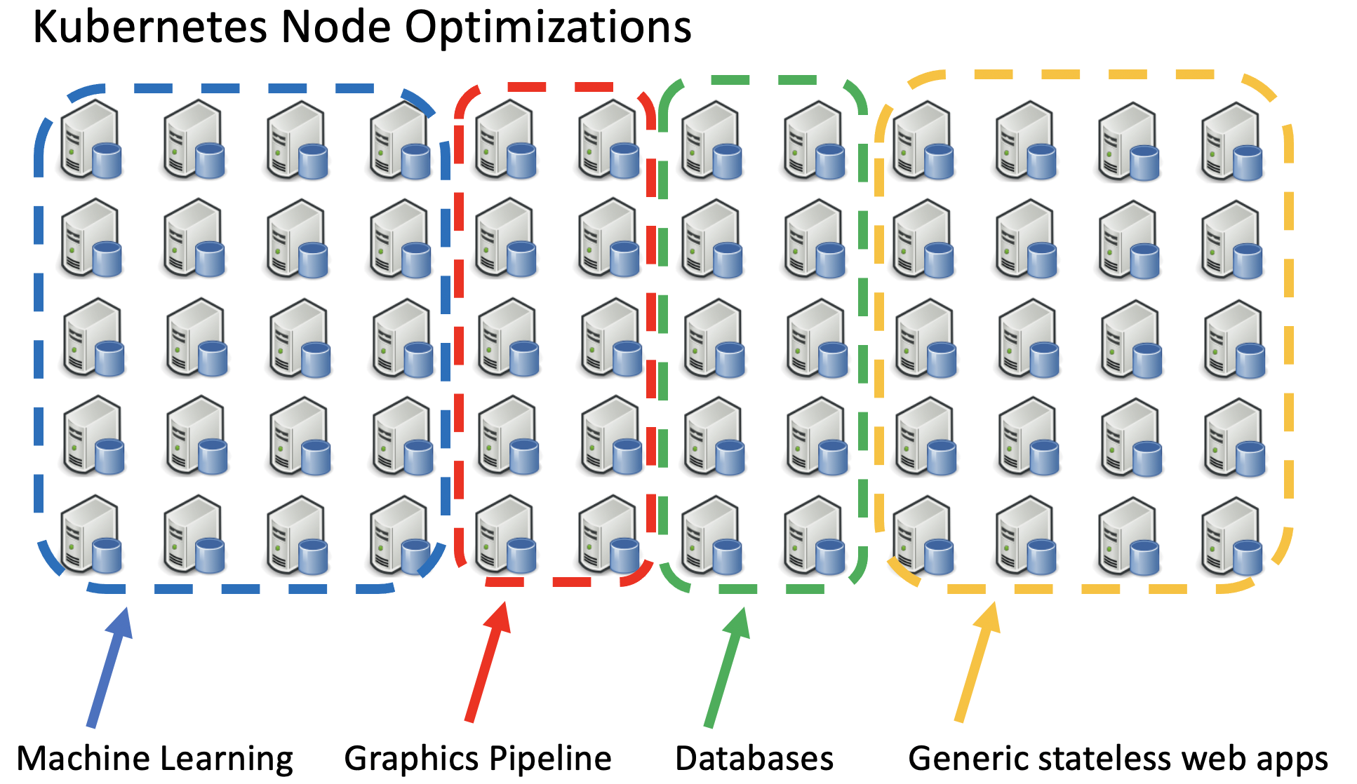 Kubernetes Node Specialization