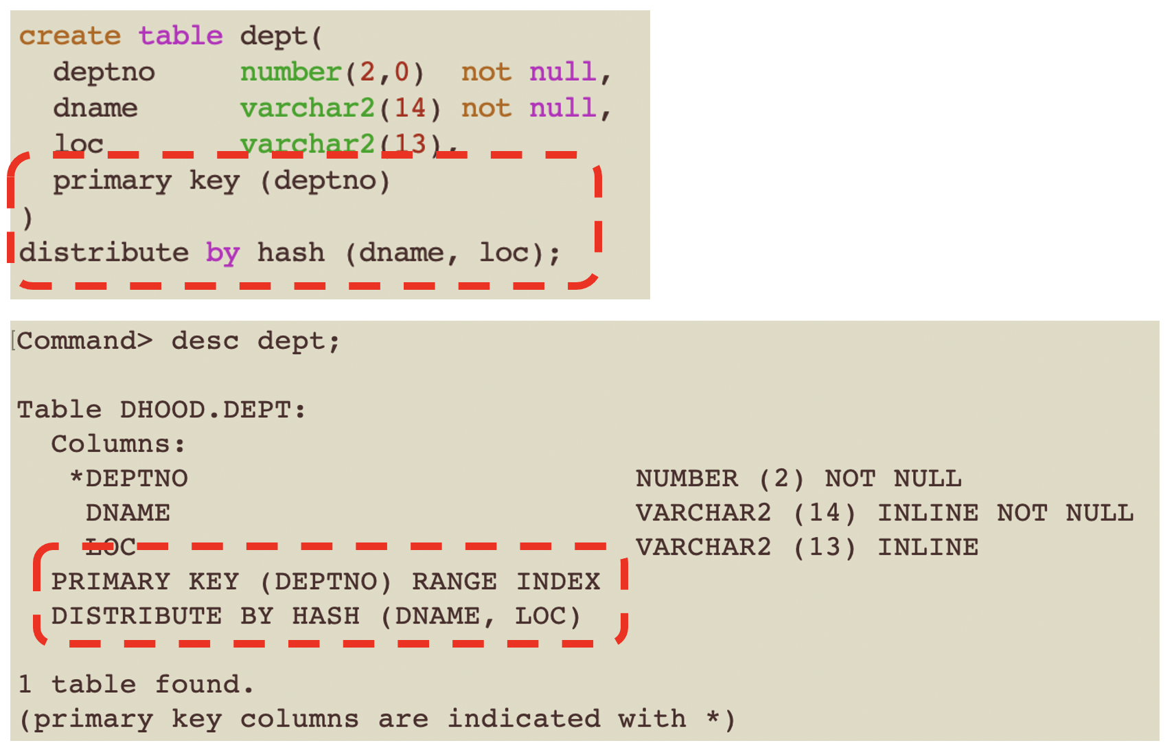 Non PK distribution key