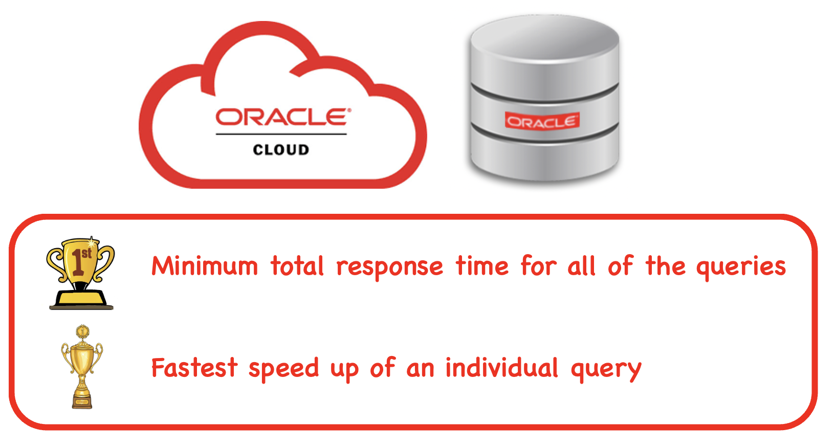 Any OCI compute with an Oracle Database