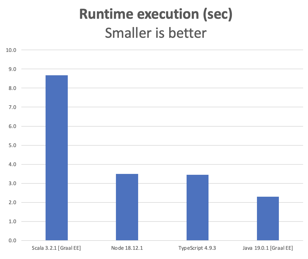 Strong typing results