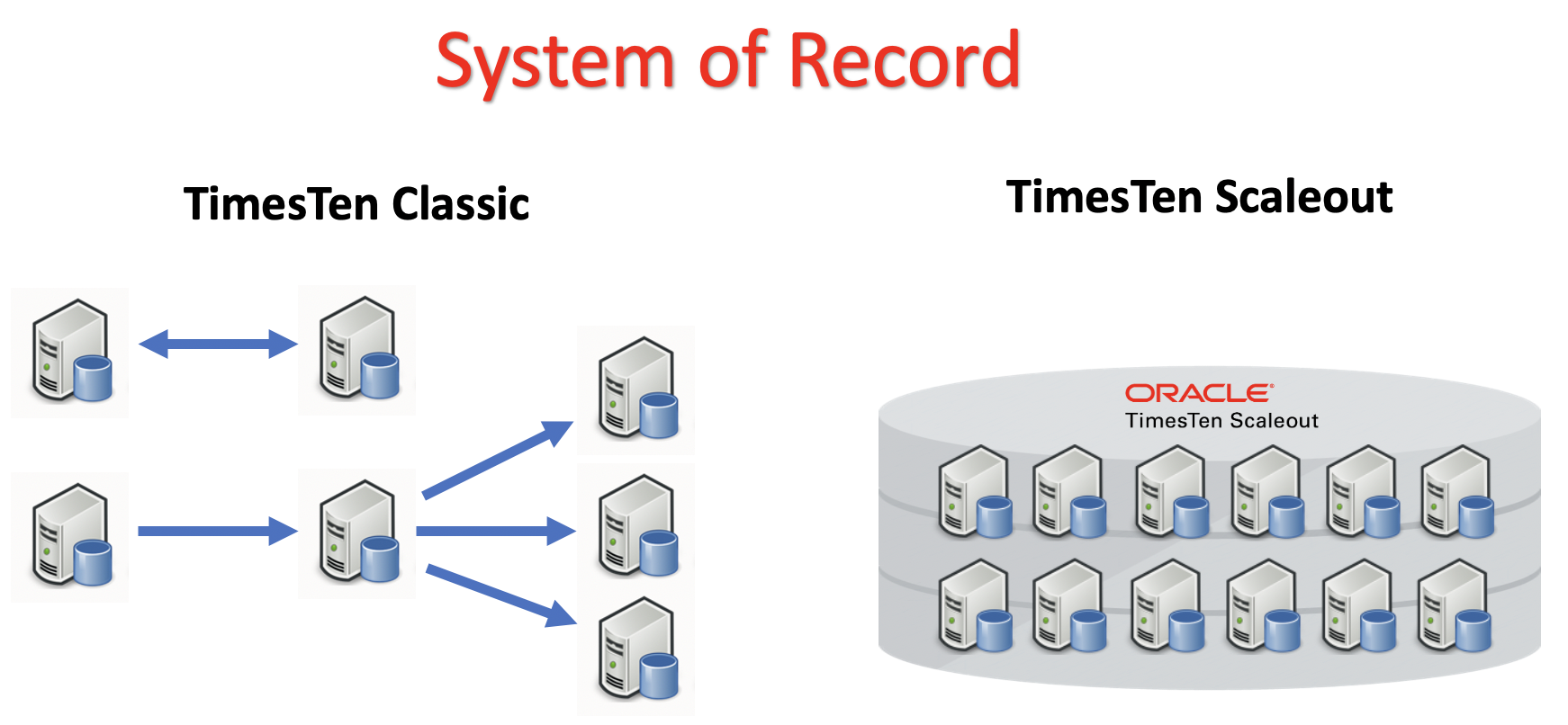 TimesTen as a system of record
