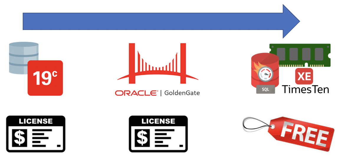 TimesTen XE and GoldenGate