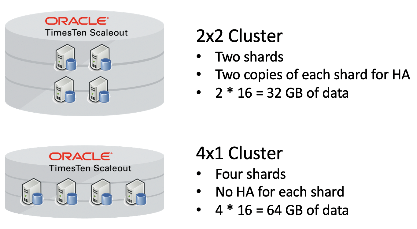 TimesTen XE Scaleout
