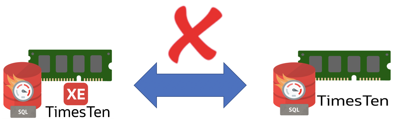 Cannot mix TimesTen and TimesTen XE