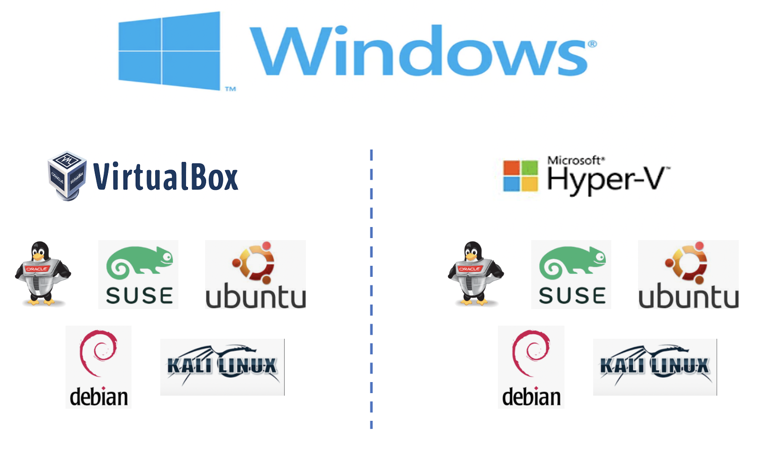 VirtualBox and WSL on Windows