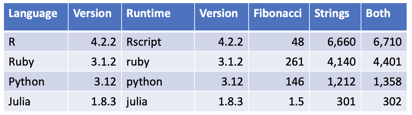 Weakly typed details