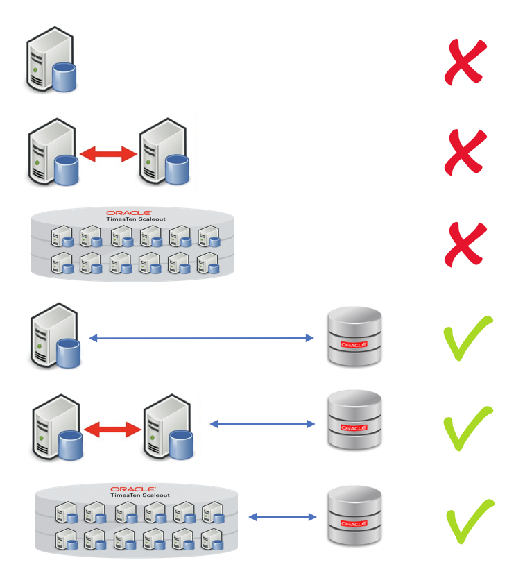 Oracle Application Tier Database Cache 