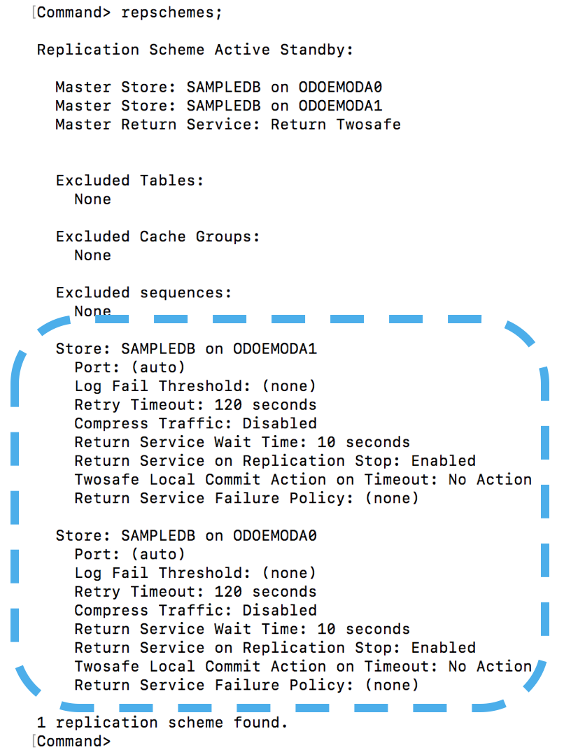basic replication scheme