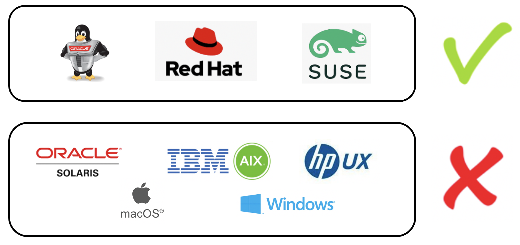 Certified Linux options