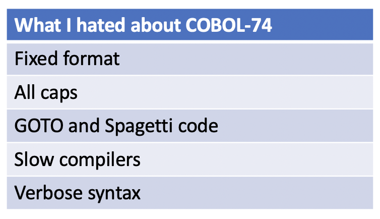 COBOL 74 issues