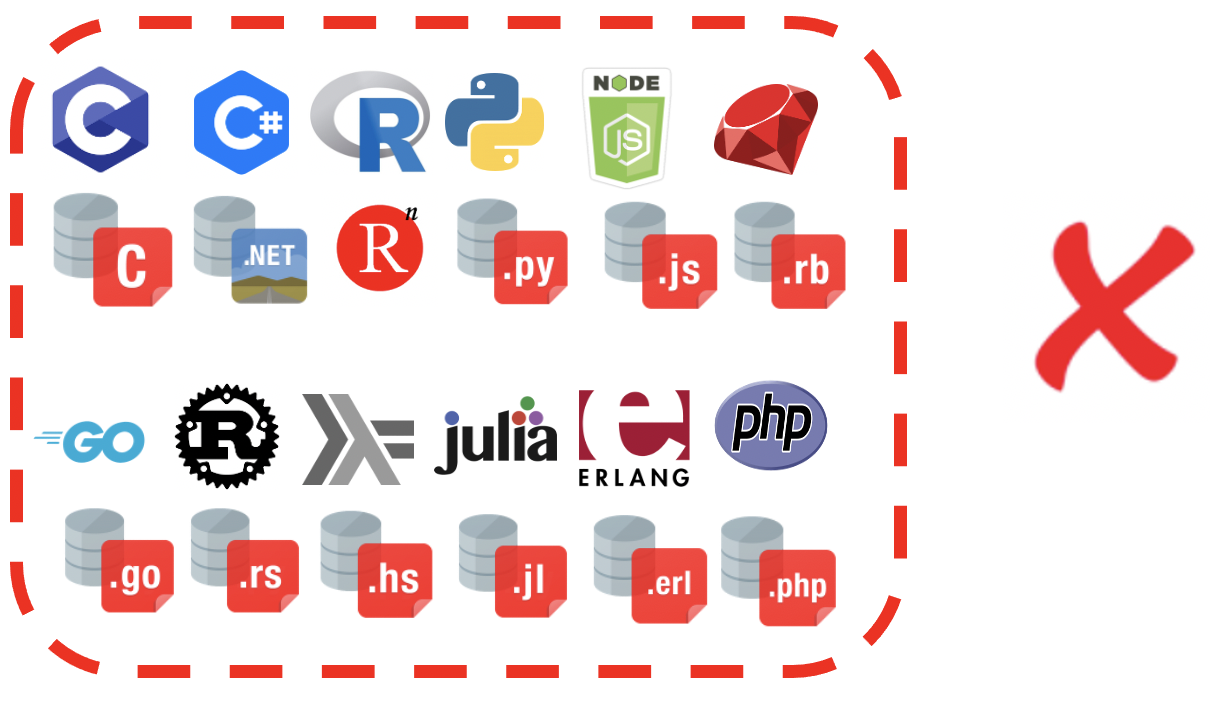 Components requiring client config files