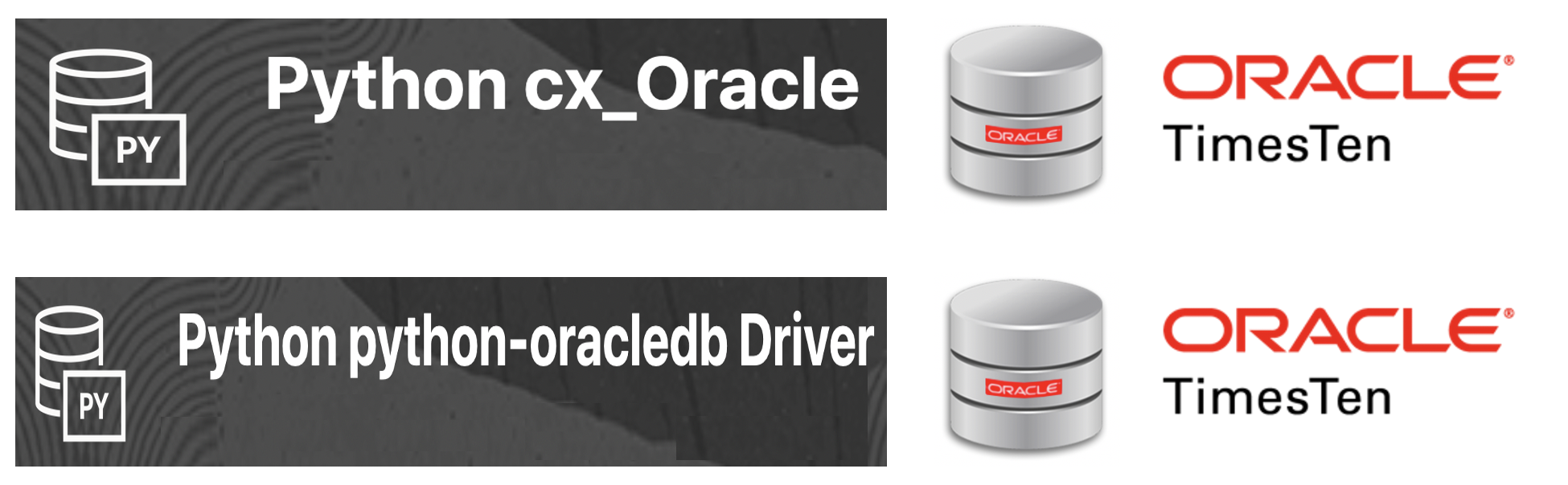 cx_Oracle and python-oracledb libraries