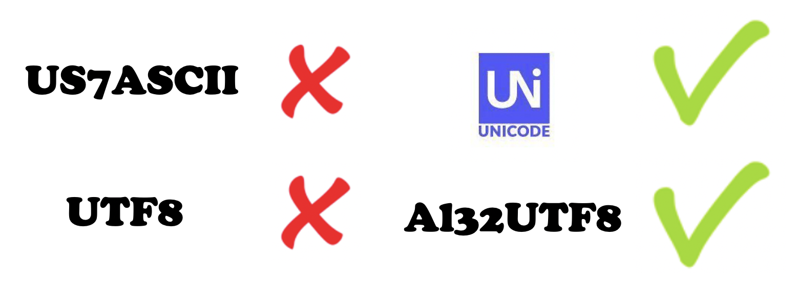 good and bad database charactersets