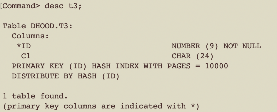 Describe a hash primary key