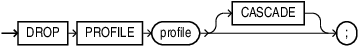 DROP PROFILE syntax