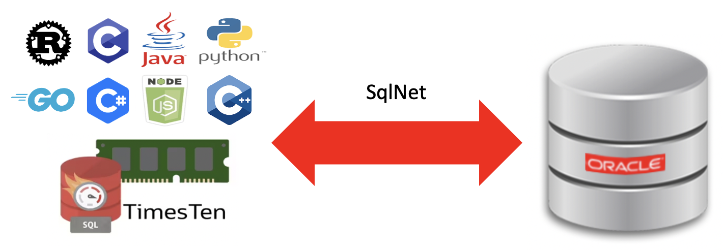 edge caching SQL APIs