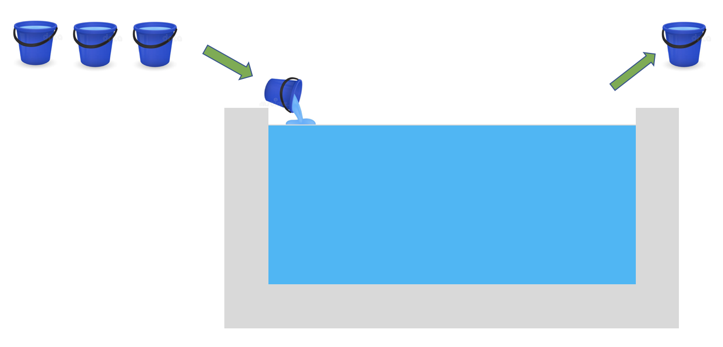 Effective Insert Rate