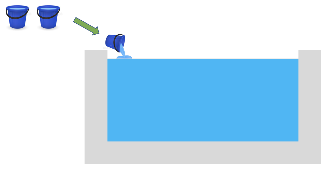 Fill the swimming pool