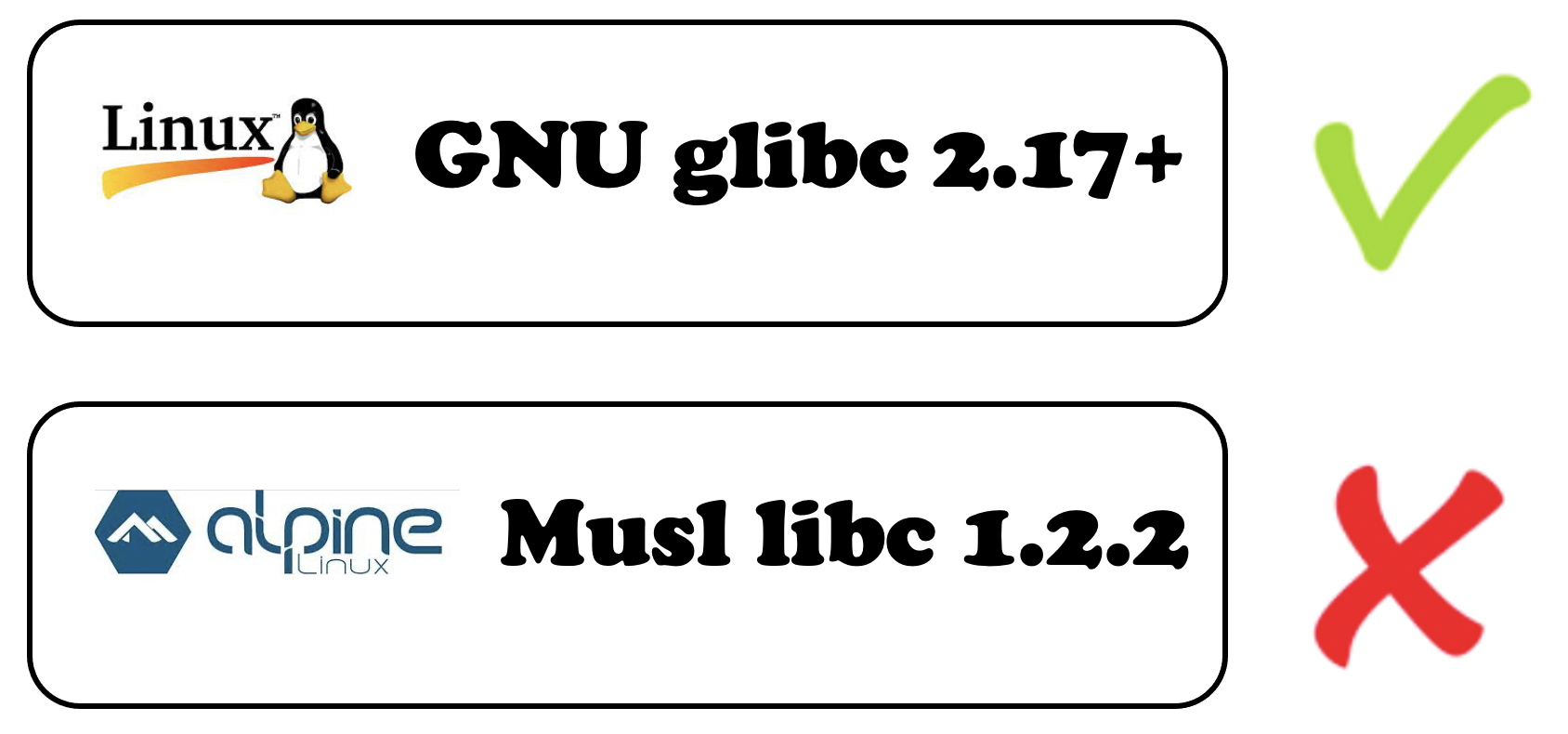 glibc and libc