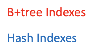 Indexes