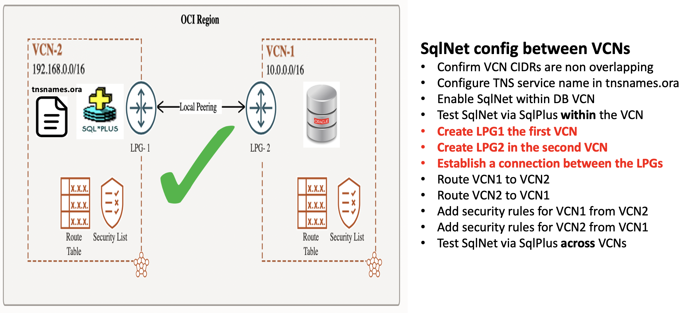 Established the peering connection