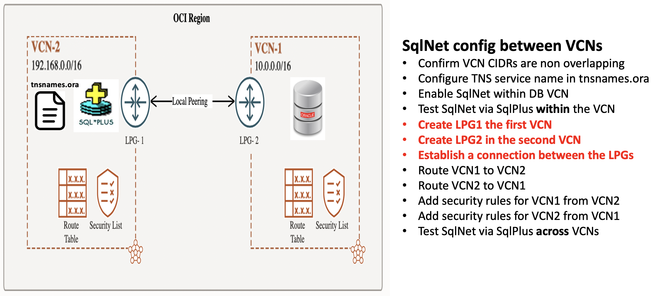 Local Peering Gateway config