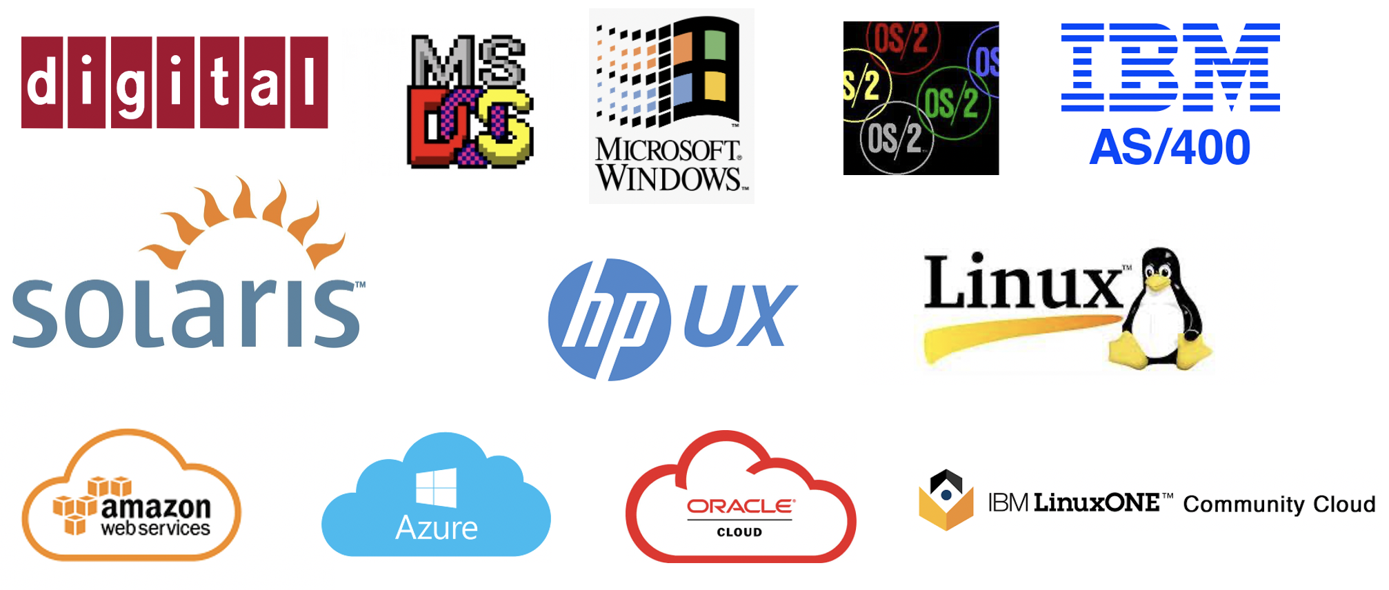 My cobol environments